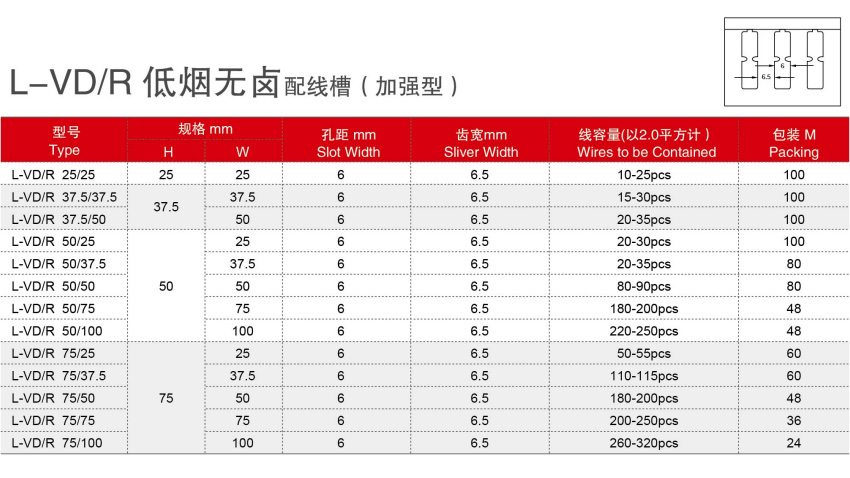 按鈕，指示燈，萬能轉換開關，固態繼電器，繼電器