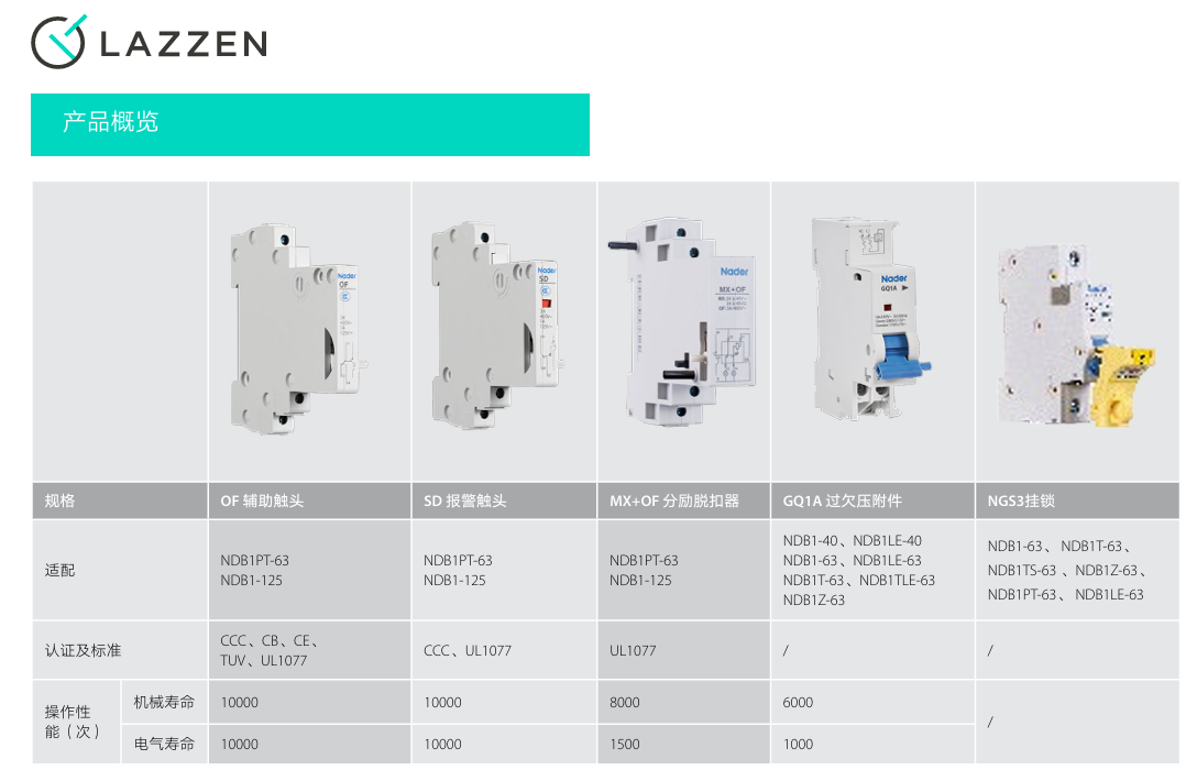 按鈕，指示燈，萬能轉(zhuǎn)換開關(guān)，固態(tài)繼電器，繼電器