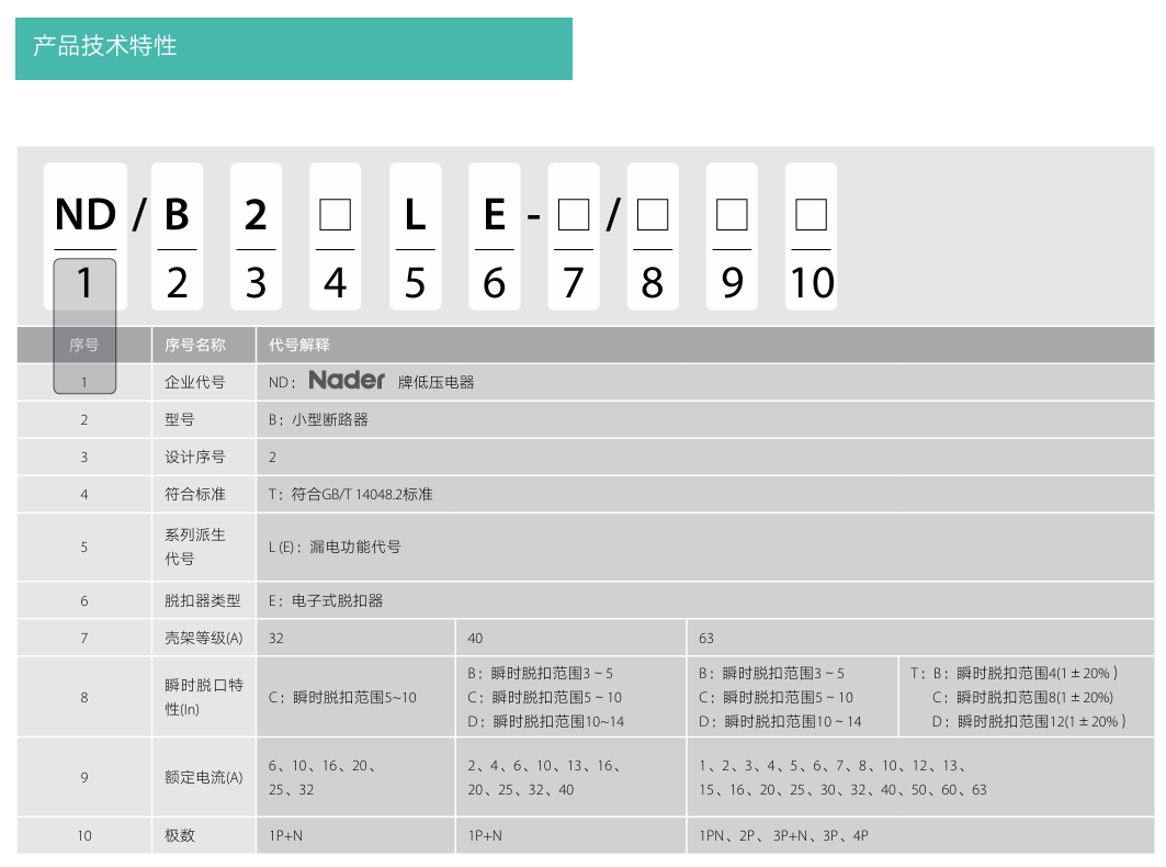 按鈕，指示燈，萬(wàn)能轉(zhuǎn)換開關(guān)，固態(tài)繼電器，繼電器