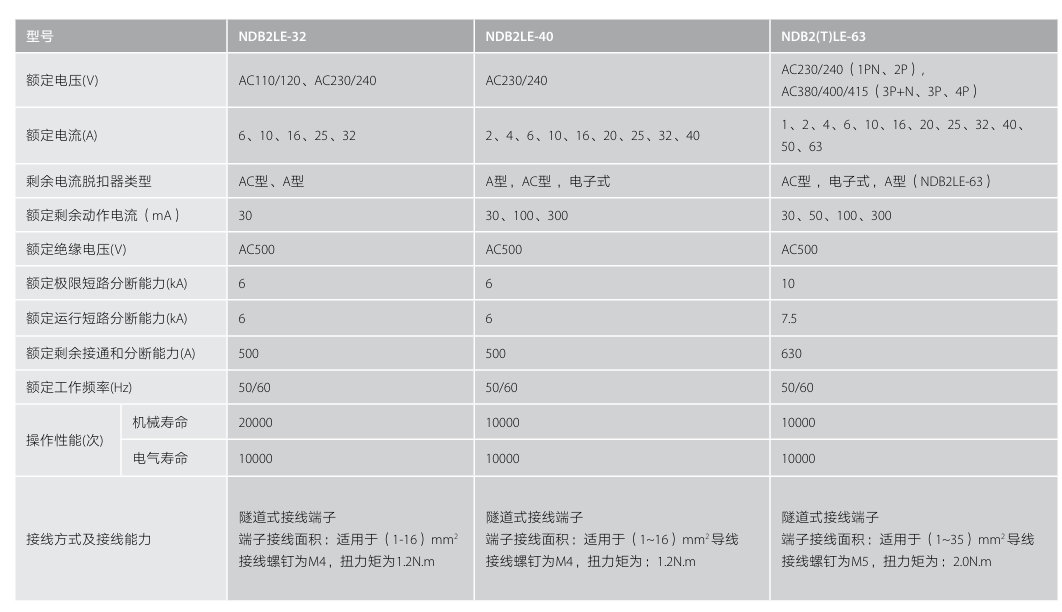 按鈕，指示燈，萬(wàn)能轉(zhuǎn)換開關(guān)，固態(tài)繼電器，繼電器