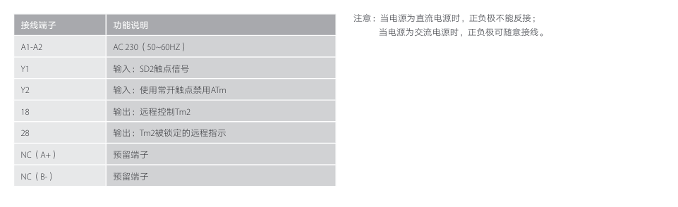 按鈕，指示燈，萬能轉(zhuǎn)換開關(guān)，固態(tài)繼電器，繼電器