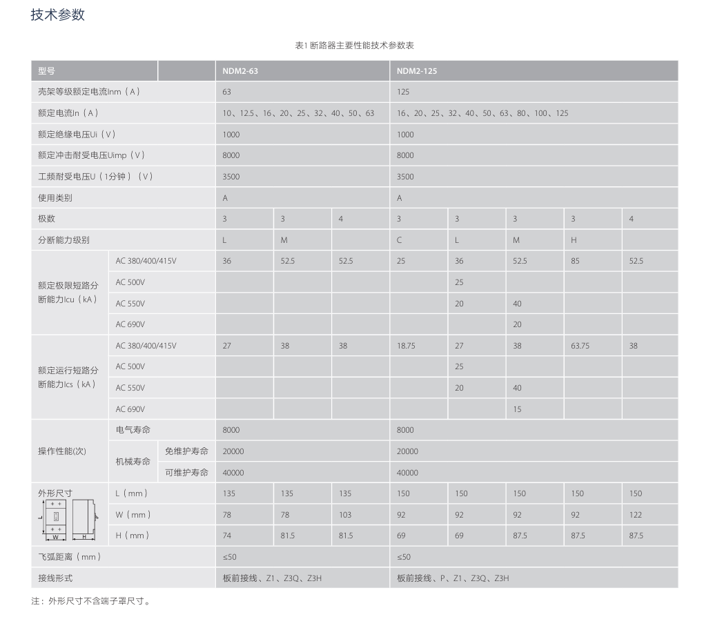 按鈕，指示燈，萬能轉換開關，固態繼電器，繼電器