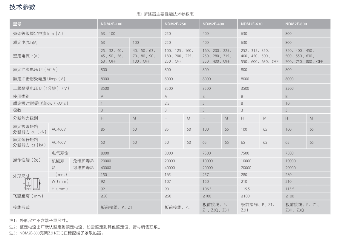 按鈕，指示燈，萬能轉(zhuǎn)換開關(guān)，固態(tài)繼電器，繼電器