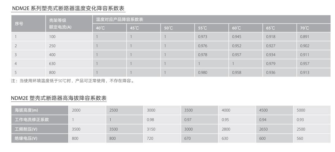 按鈕，指示燈，萬能轉(zhuǎn)換開關(guān)，固態(tài)繼電器，繼電器