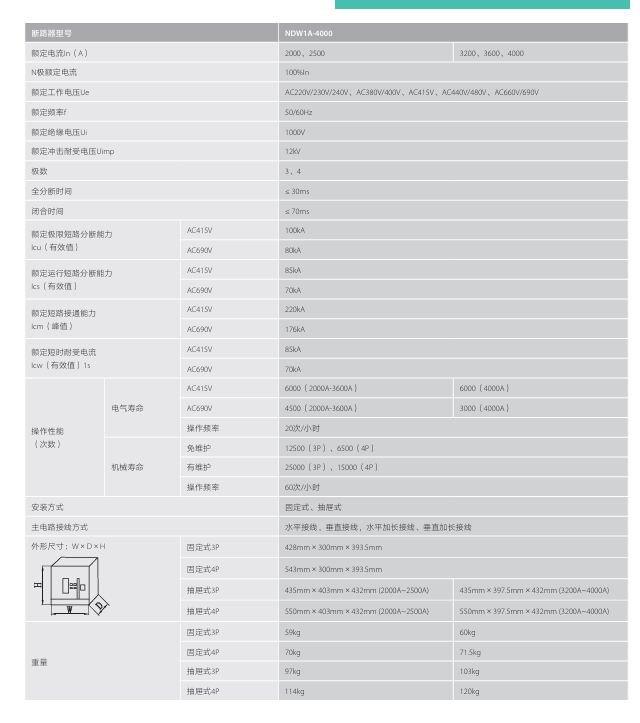 按鈕，指示燈，萬(wàn)能轉(zhuǎn)換開(kāi)關(guān)，固態(tài)繼電器，繼電器