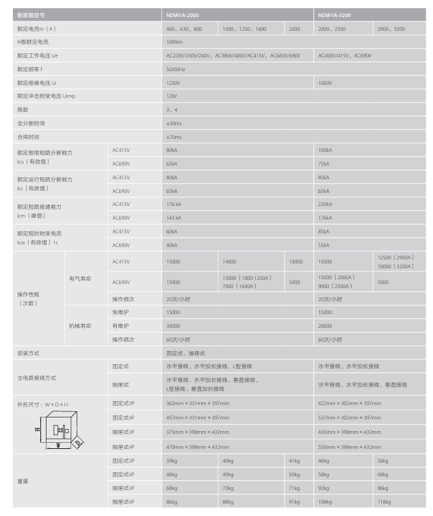 按鈕，指示燈，萬(wàn)能轉(zhuǎn)換開(kāi)關(guān)，固態(tài)繼電器，繼電器