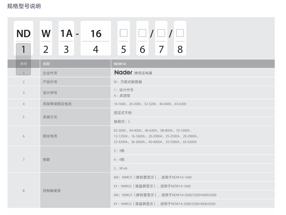 按鈕，指示燈，萬(wàn)能轉(zhuǎn)換開(kāi)關(guān)，固態(tài)繼電器，繼電器