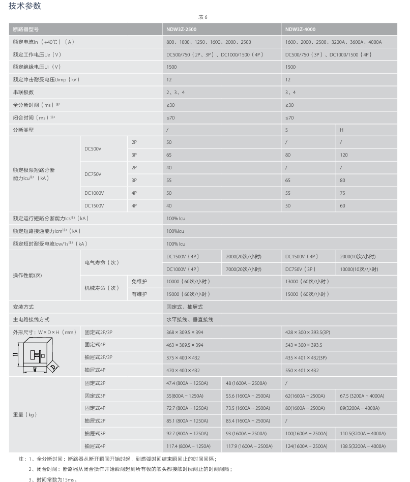 按鈕，指示燈，萬能轉換開關，固態繼電器，繼電器