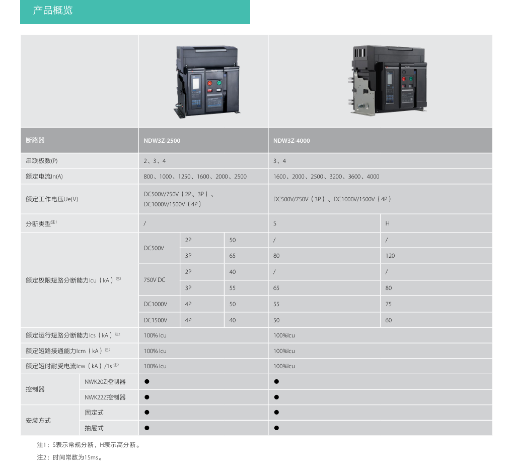 按鈕，指示燈，萬能轉換開關，固態繼電器，繼電器